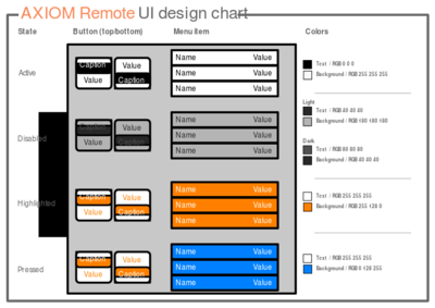 AXIOM Remote UI design chart.svg