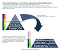 Film-Perception-Pyramid-Solution-01.jpg
