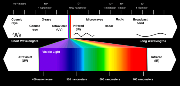 Electromagnetic-Spectrum-BLACK.png