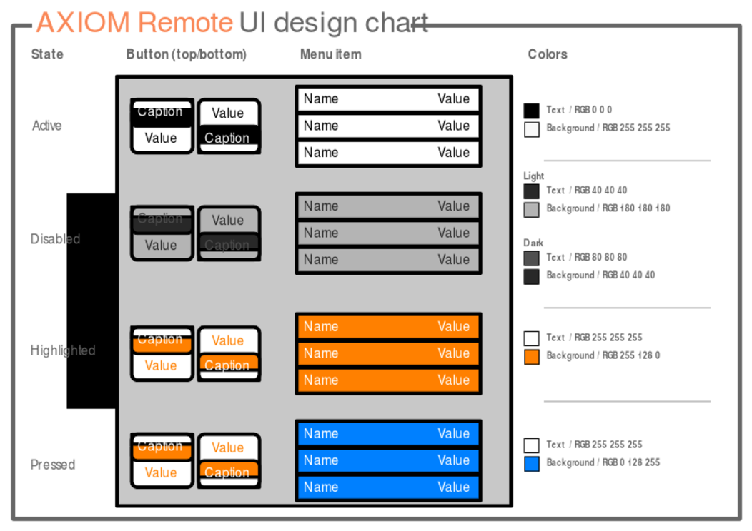 AXIOM Remote UI design chart.svg