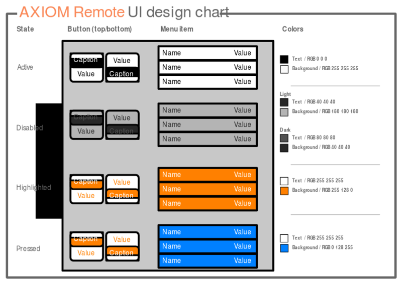 File:AXIOM Remote UI design chart.svg