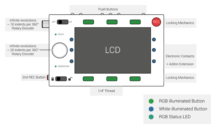 AXIOM Remote- Layout.png