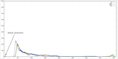 Histogram-offset-1980.jpg