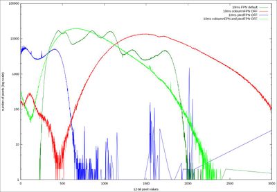 Histogram-FPN-Registers.jpg