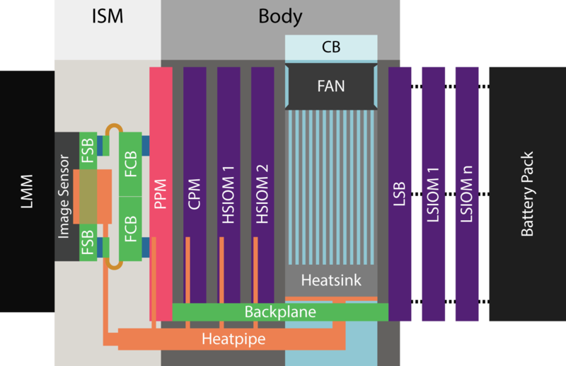 Gamma Moduleblock diagram.png