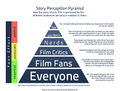 Film-Perception-Pyramid-01.jpg