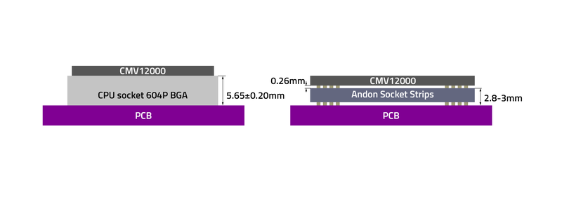 Axiom-beta-image-sensor-distances.png
