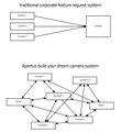 Build-your-dream-camera-initiative-diagram-01.jpg